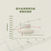 SUISA居家獸醫 寵物燕麥皮膚修復霜 濕疹/皮膚過敏/異位性皮膚炎/減緩乾癢 20g