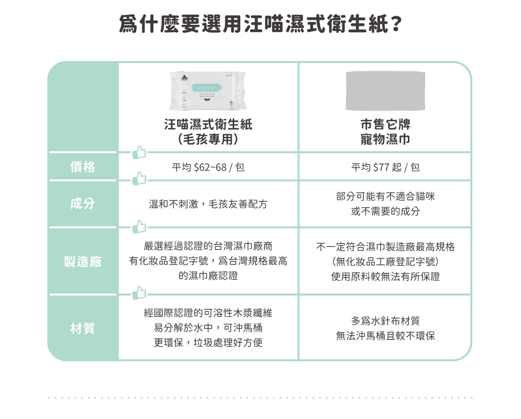 寵物專用濕巾,可沖馬桶